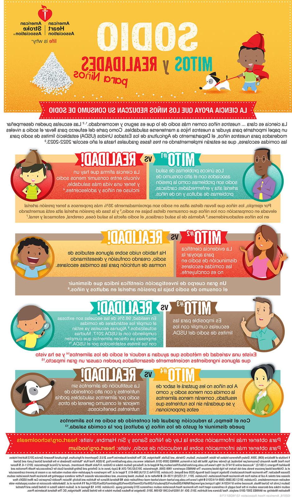 Sodium myths and facts for kids in Spanish